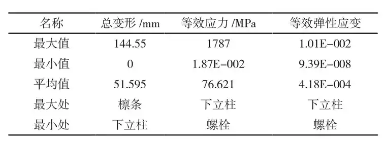solidworks动态输入设置